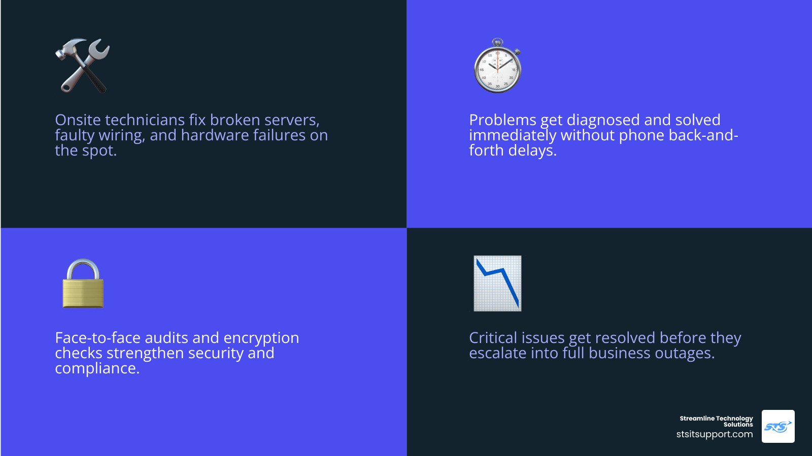 infographic showing key benefits of onsite IT support vs remote IT support at a glance infographic infographic showing key benefits of onsite IT support vs remote IT support at a glance infographic