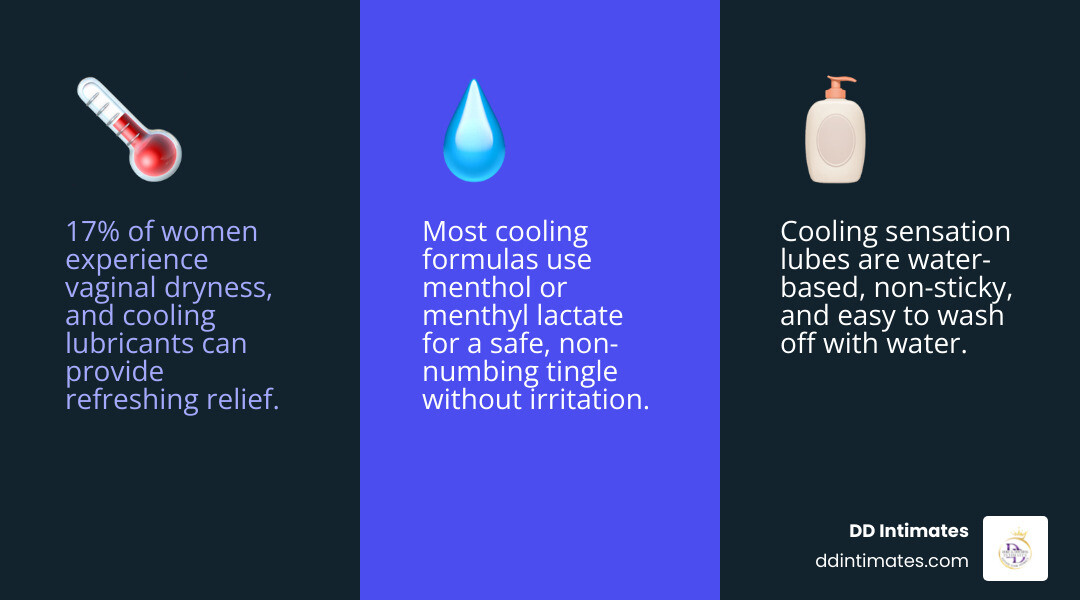 Infographic showing 17% of women experience dryness and the benefits of cooling lube infographic Infographic showing 17% of women experience dryness and the benefits of cooling lube infographic