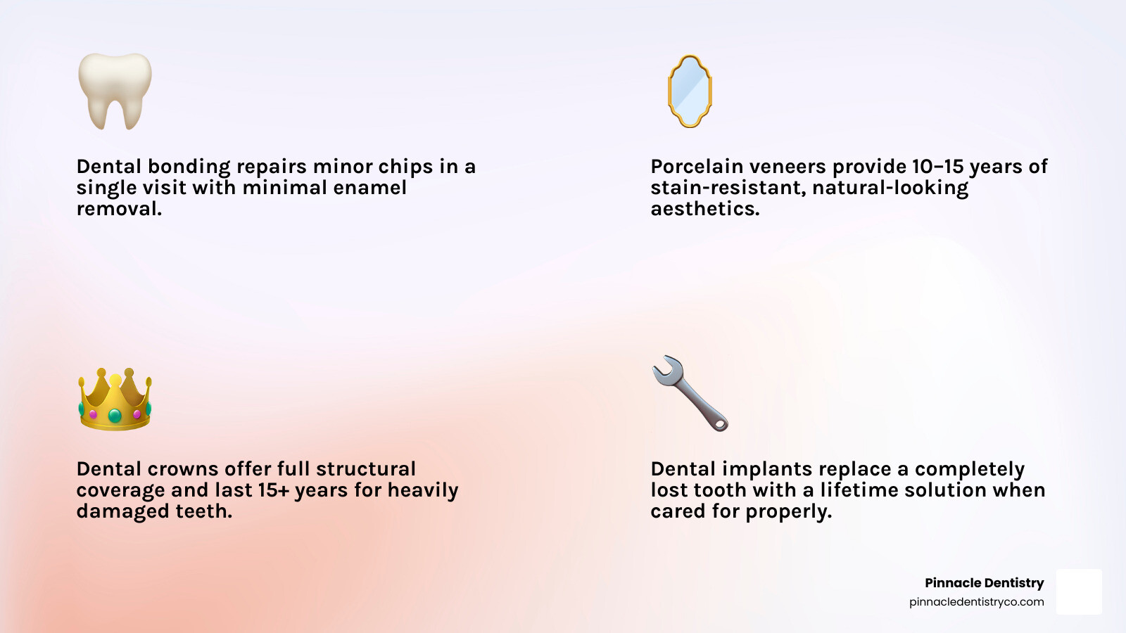 infographic comparing bonding, veneers, and crowns for chipped teeth infographic