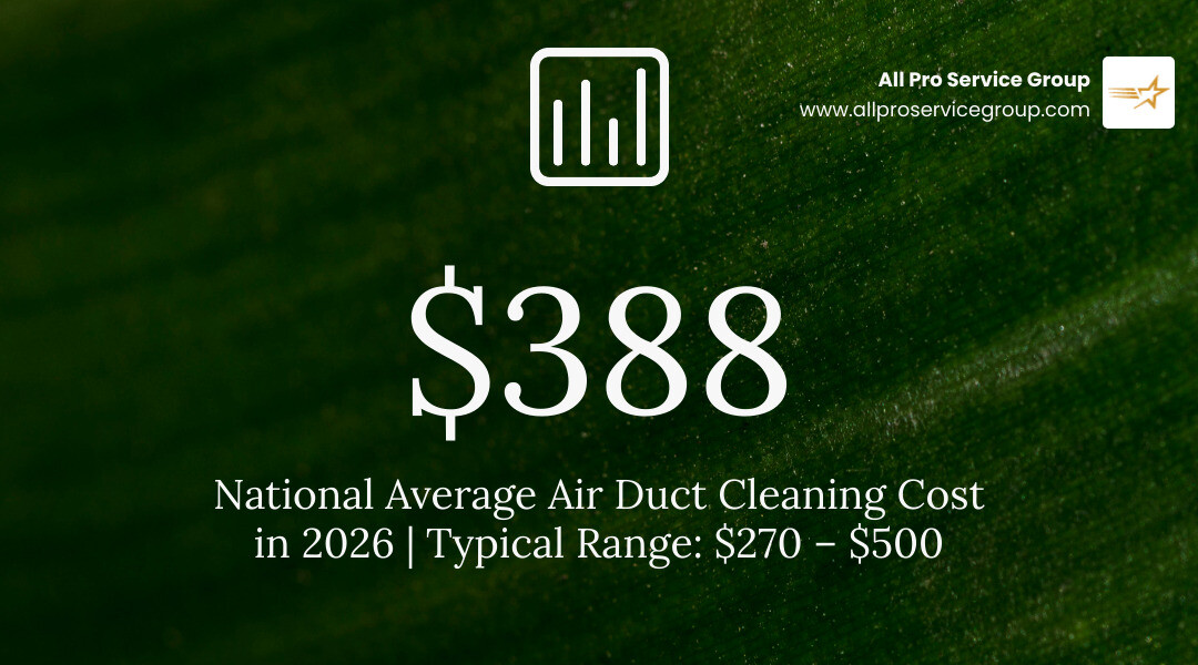 Infographic showing air duct cleaning cost breakdown by pricing model, home size, and add-on services infographic Infographic showing air duct cleaning cost breakdown by pricing model, home size, and add-on services infographic