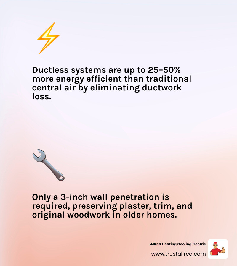 Infographic showing ductless AC pros and cons for older homes at a glance infographic Infographic showing ductless AC pros and cons for older homes at a glance infographic