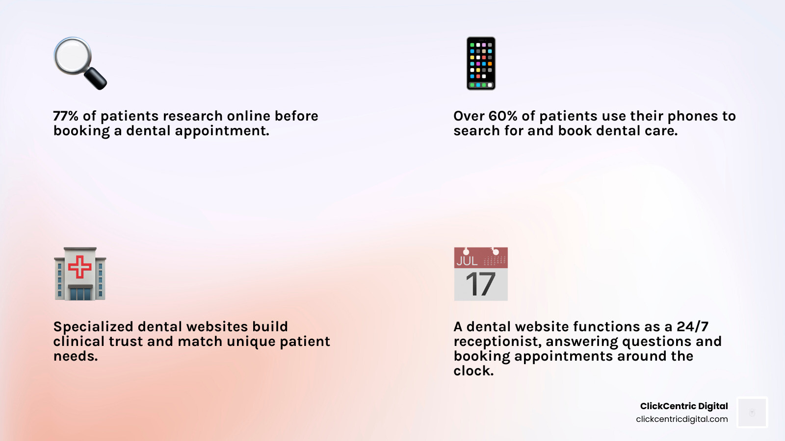 Patient online booking journey infographic for dental practices infographic Patient online booking journey infographic for dental practices infographic