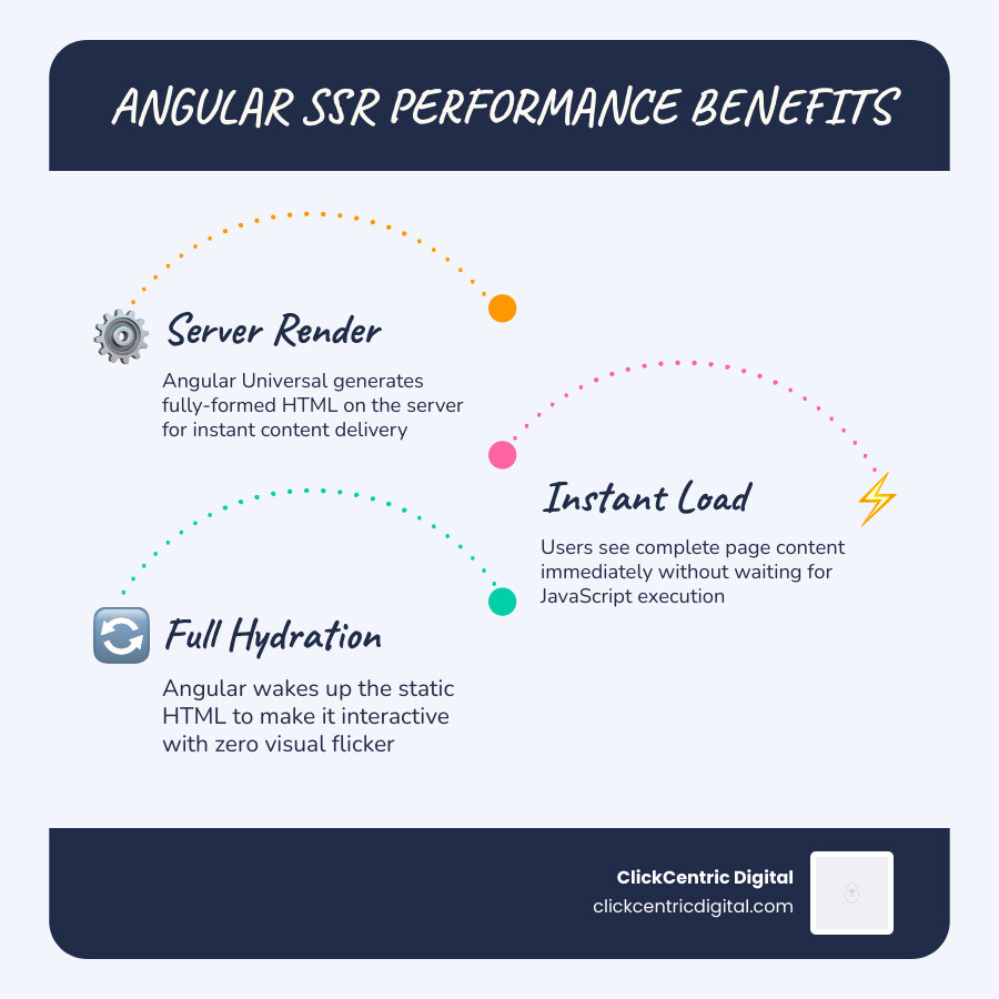 Infographic showing the performance benefits of AOT compilation and the Ivy engine infographic Infographic showing the performance benefits of AOT compilation and the Ivy engine infographic