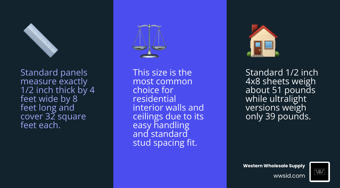 Infographic showing composition and key specs of a standard 1/2 inch 4x8 drywall panel infographic Infographic showing composition and key specs of a standard 1/2 inch 4x8 drywall panel infographic