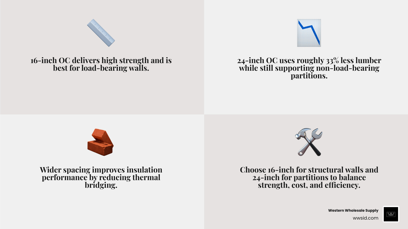 Infographic comparing 16-inch vs 24-inch OC spacing infographic Infographic comparing 16-inch vs 24-inch OC spacing infographic
