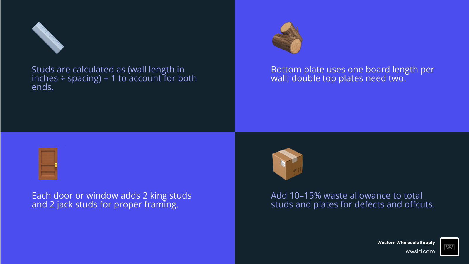Infographic showing wall framing components: studs, top plates, bottom plate, king studs, jack studs, cripple studs, header Infographic showing wall framing components: studs, top plates, bottom plate, king studs, jack studs, cripple studs, header