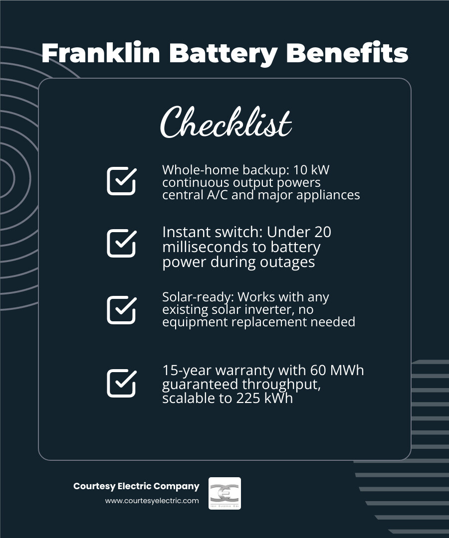 Infographic showing FranklinWH aPower 2 key benefits: whole-home backup, solar compatibility, smart modes, 15-year warranty Infographic showing FranklinWH aPower 2 key benefits: whole-home backup, solar compatibility, smart modes, 15-year warranty