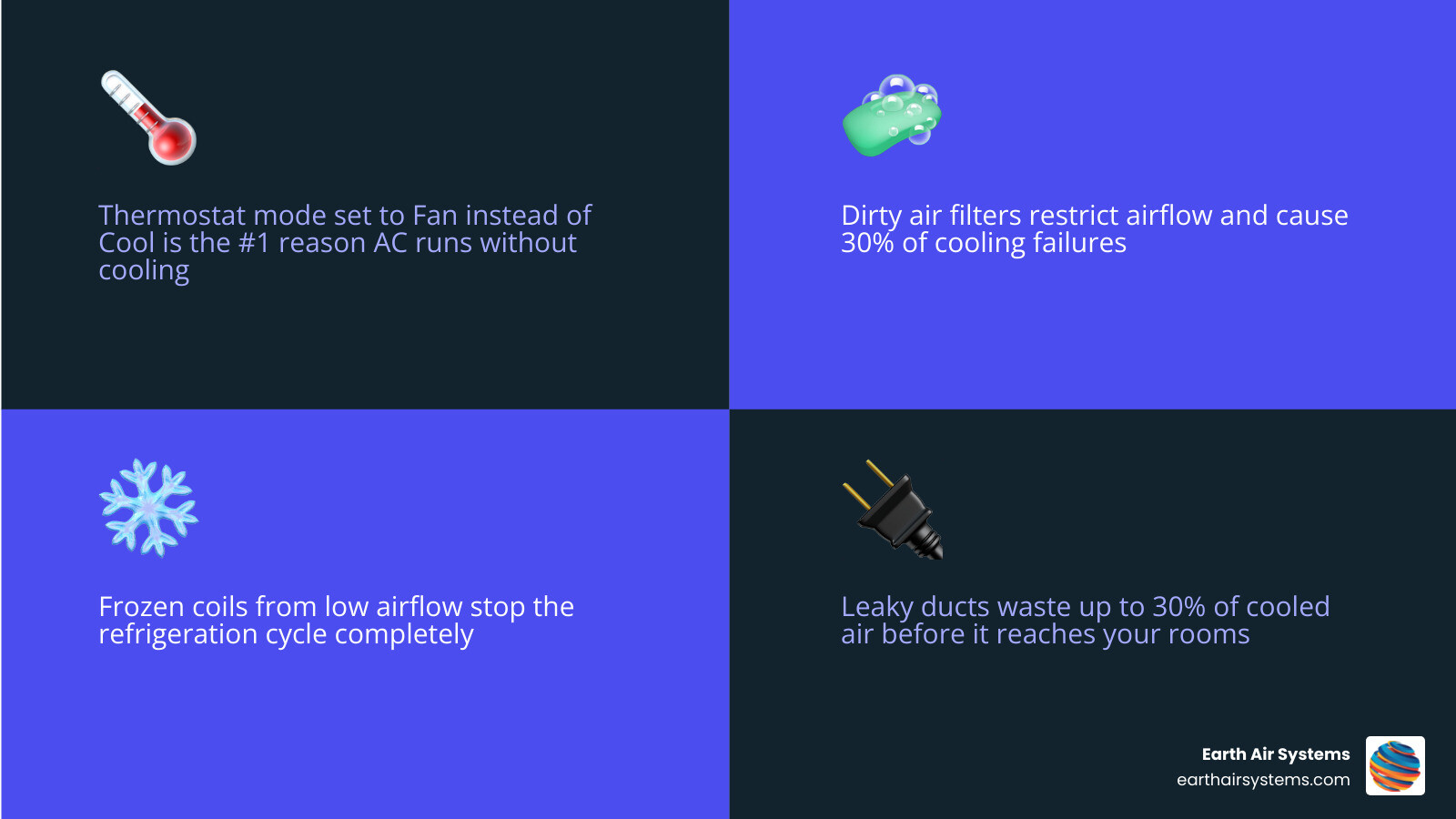 Common AC cooling failure points infographic showing refrigeration cycle breakdown infographic