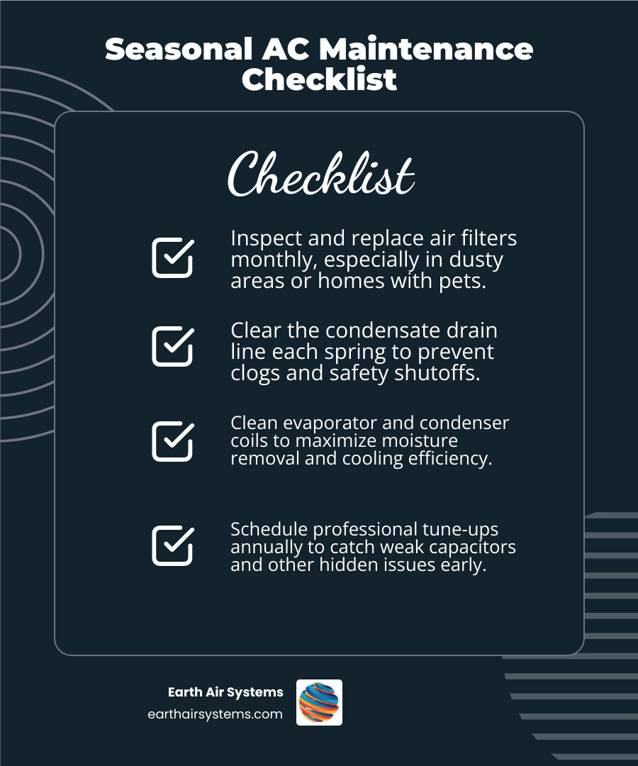 Seasonal AC maintenance checklist infographic showing filter, coil, and electrical checks infographic