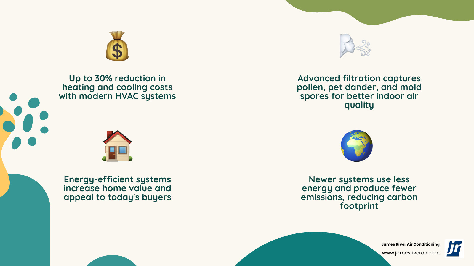 Infographic showing 7 new HVAC benefits beyond comfort including energy savings, air quality, and home value infographic Infographic showing 7 new HVAC benefits beyond comfort including energy savings, air quality, and home value infographic