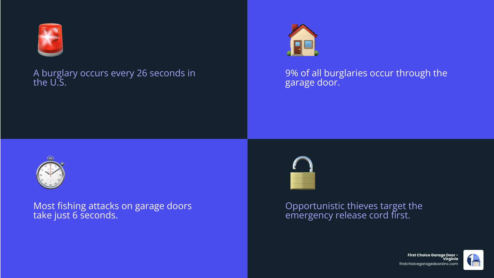 infographic showing common garage door vulnerabilities and top prevention steps for homeowners infographic