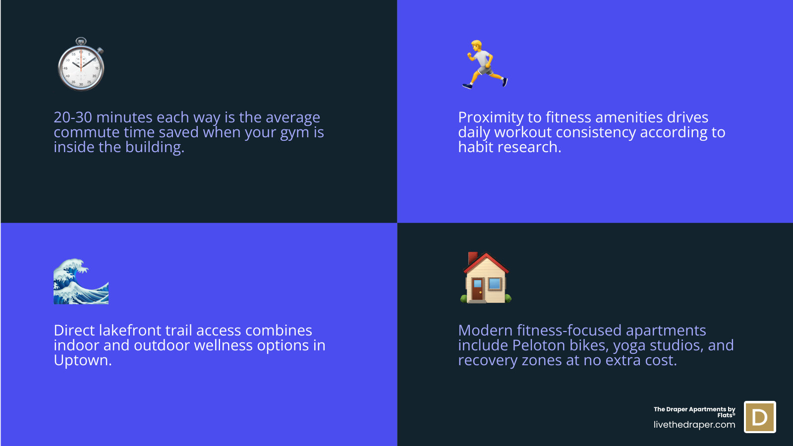 Infographic: Benefits of On-Site Fitness Amenities in Uptown Apartments infographic