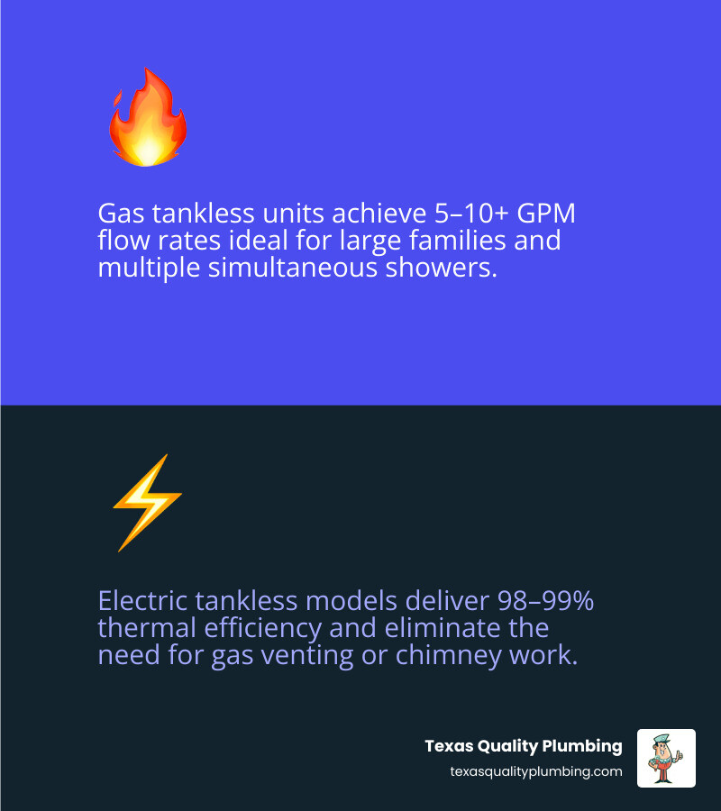 Infographic comparing gas vs electric tankless water heater differences: flow rate, efficiency, installation needs, and best Infographic comparing gas vs electric tankless water heater differences: flow rate, efficiency, installation needs, and best