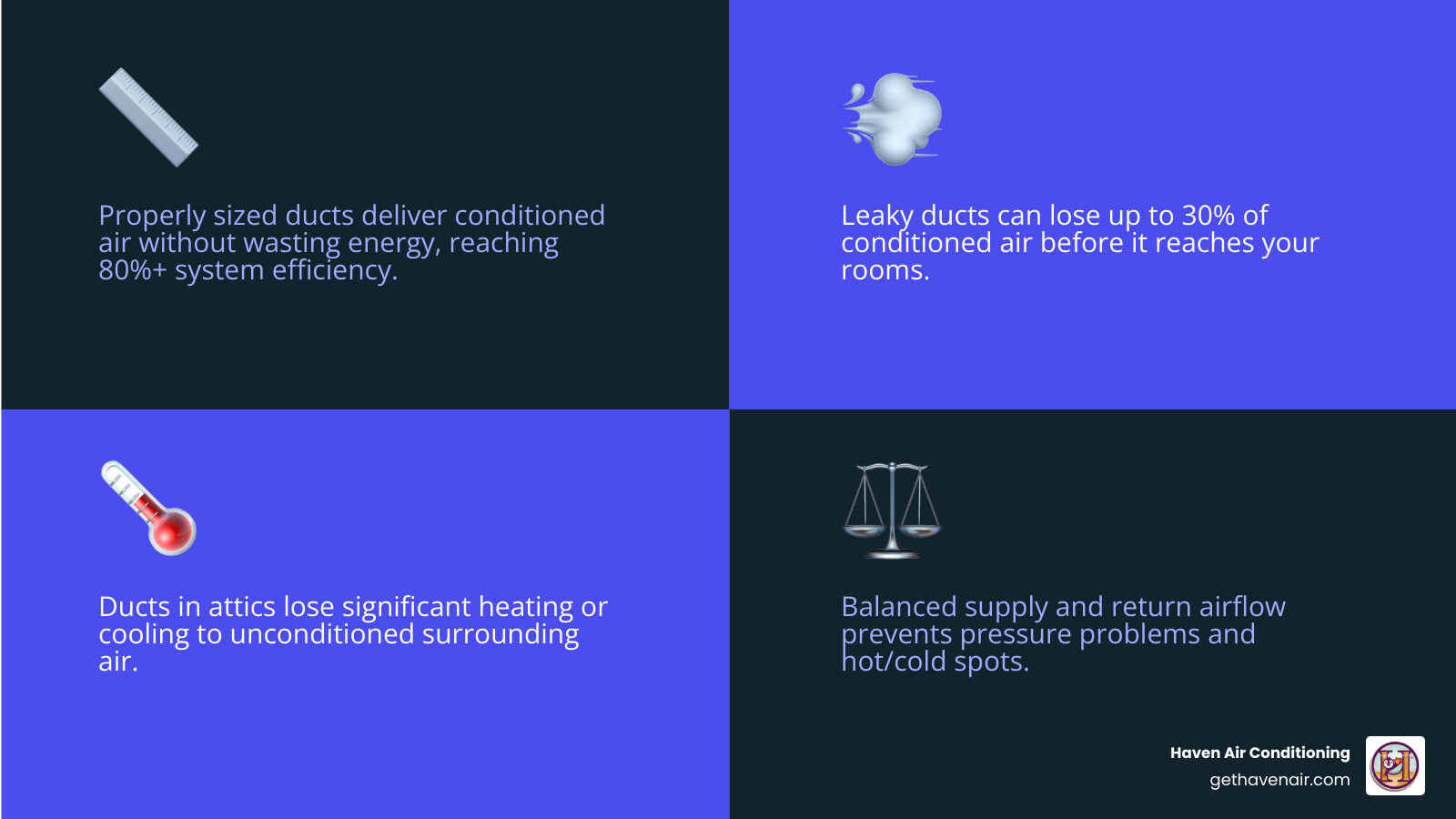 Infographic showing how duct installation impacts home comfort and HVAC efficiency with key statistics infographic Infographic showing how duct installation impacts home comfort and HVAC efficiency with key statistics infographic