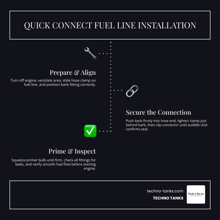 Quick connect outboard fuel line installation steps and connector types infographic infographic Quick connect outboard fuel line installation steps and connector types infographic infographic