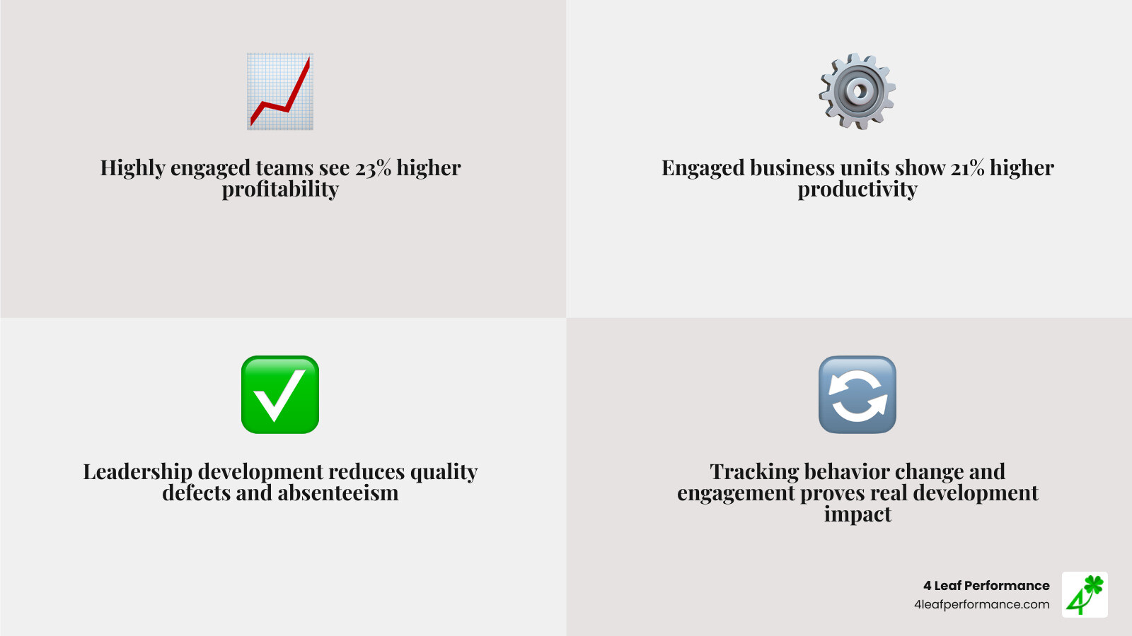 leadership impact on engagement profitability and productivity infographic