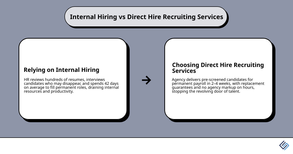 Direct hire recruiting services vs internal hiring comparison infographic infographic