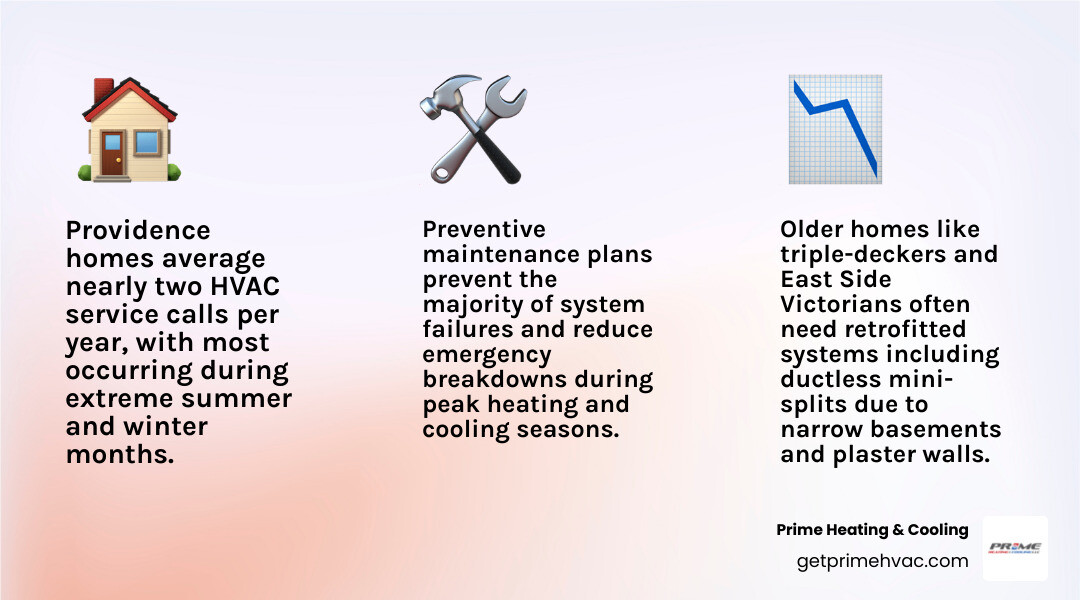 5 reasons to love HVAC service in Providence RI infographic with key benefits infographic 5 reasons to love HVAC service in Providence RI infographic with key benefits infographic