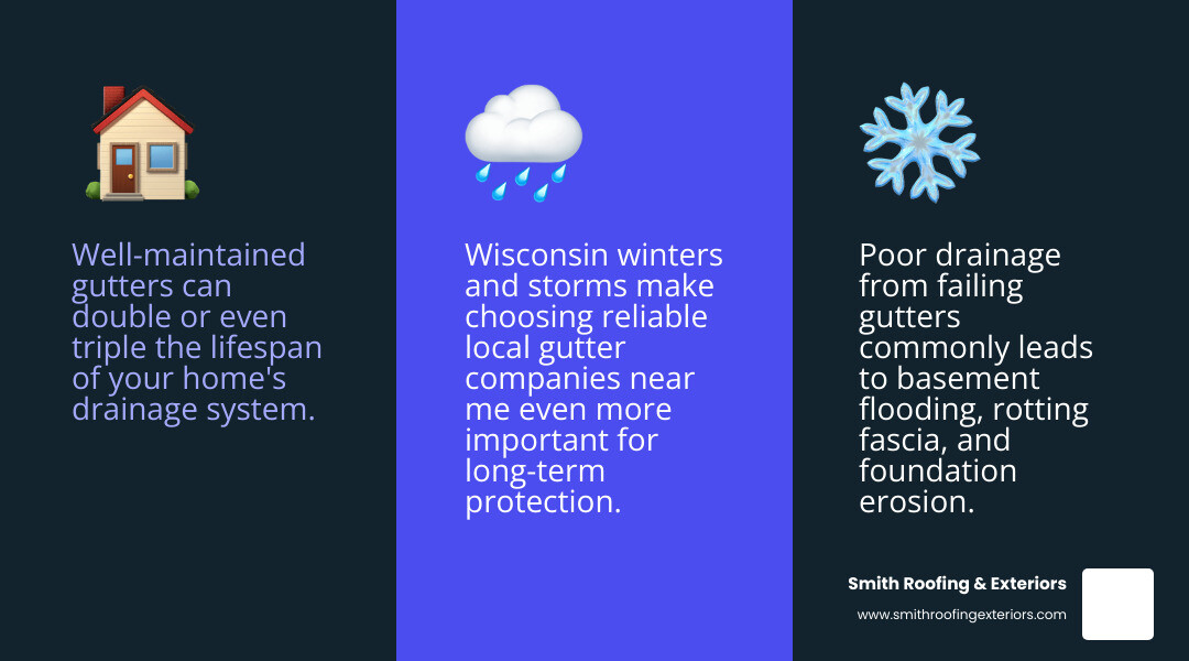 Infographic showing how gutters protect your roof, siding, foundation, and landscaping from water damage infographic Infographic showing how gutters protect your roof, siding, foundation, and landscaping from water damage infographic