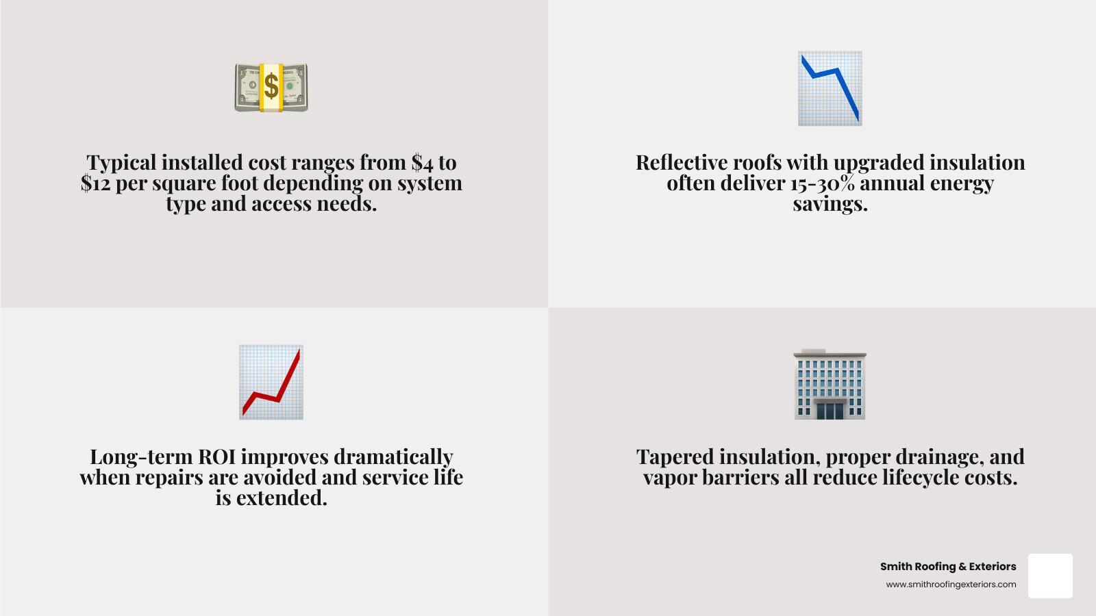 infographic of commercial roof cost factors and ROI infographic infographic of commercial roof cost factors and ROI infographic