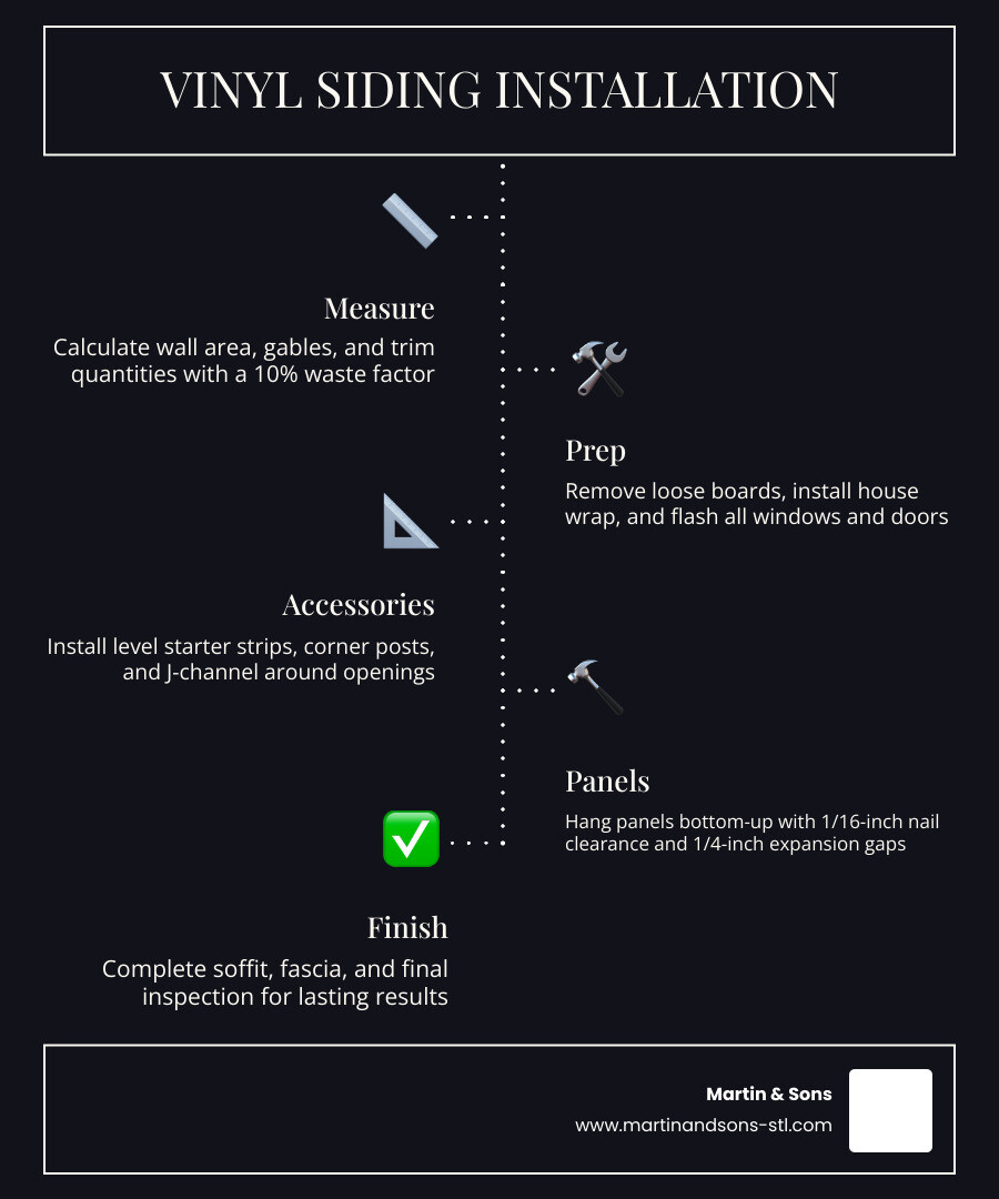 Step-by-step vinyl siding installation sequence from prep to final course infographic infographic Step-by-step vinyl siding installation sequence from prep to final course infographic infographic