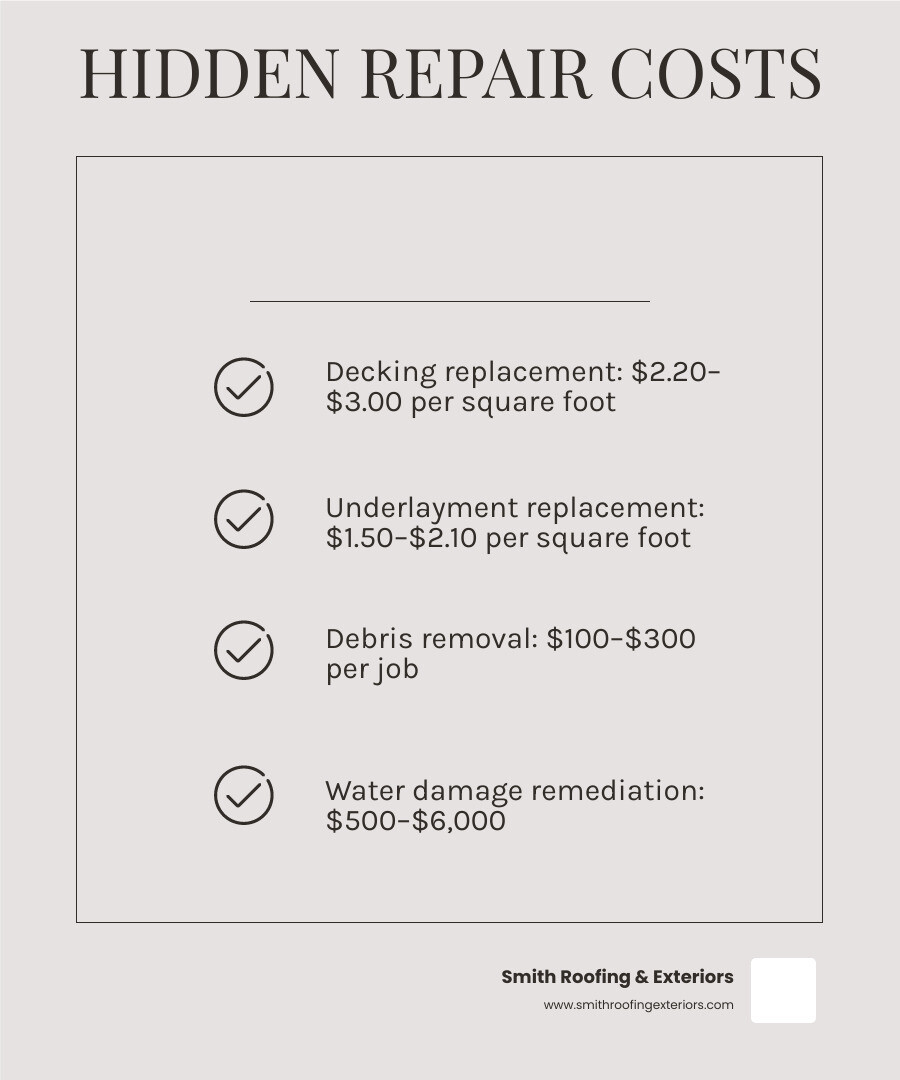 roof repair cost components infographic infographic roof repair cost components infographic infographic