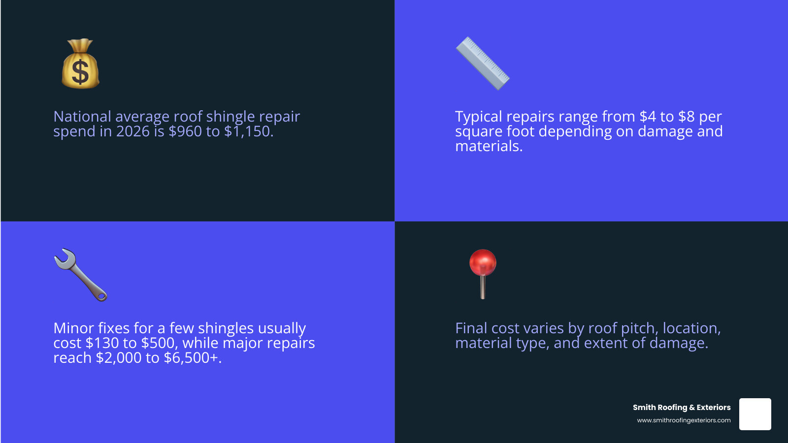 2026 roof shingle repair cost ranges by damage type and material infographic 2026 roof shingle repair cost ranges by damage type and material infographic