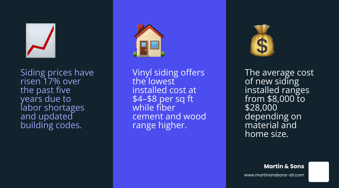 Infographic showing siding ROI, average installed costs by material, and home value impact infographic Infographic showing siding ROI, average installed costs by material, and home value impact infographic