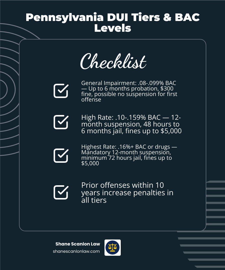 Table comparing PA DUI tiers: General Impairment vs High Rate vs Highest Rate infographic Table comparing PA DUI tiers: General Impairment vs High Rate vs Highest Rate infographic