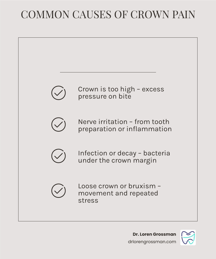 Infographic showing common causes of crown pain when biting down and when to see a dentist infographic