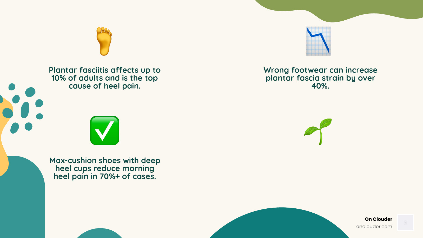 Infographic showing plantar fascia anatomy, common triggers, and top Reddit-recommended shoe categories for men infographic Infographic showing plantar fascia anatomy, common triggers, and top Reddit-recommended shoe categories for men infographic