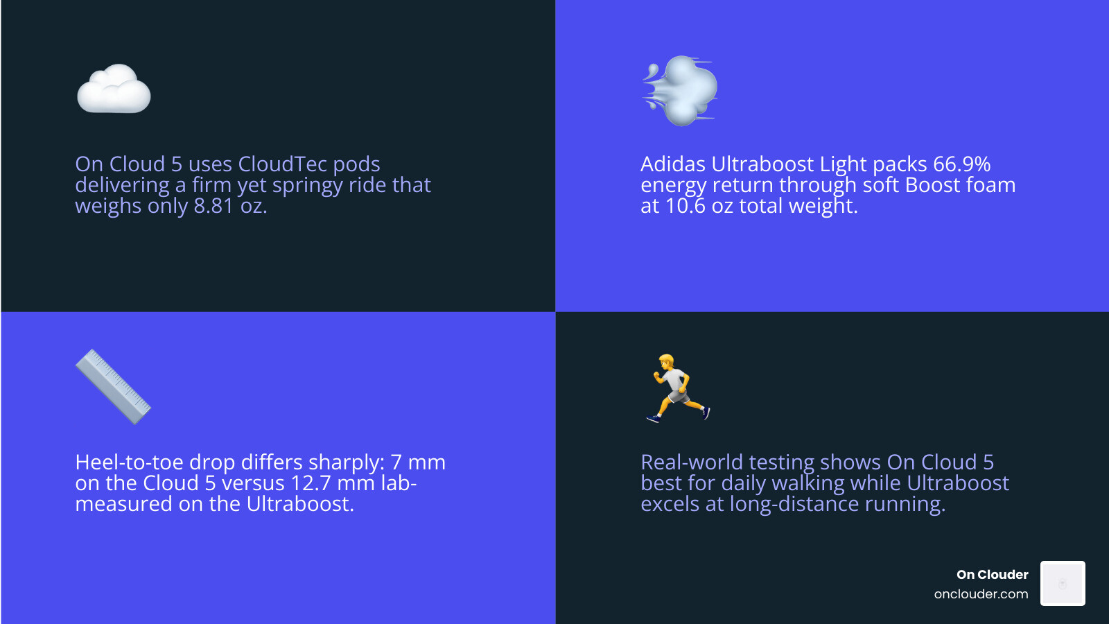 key spec differences between On Cloud 5 and Adidas Ultraboost infographic infographic key spec differences between On Cloud 5 and Adidas Ultraboost infographic infographic