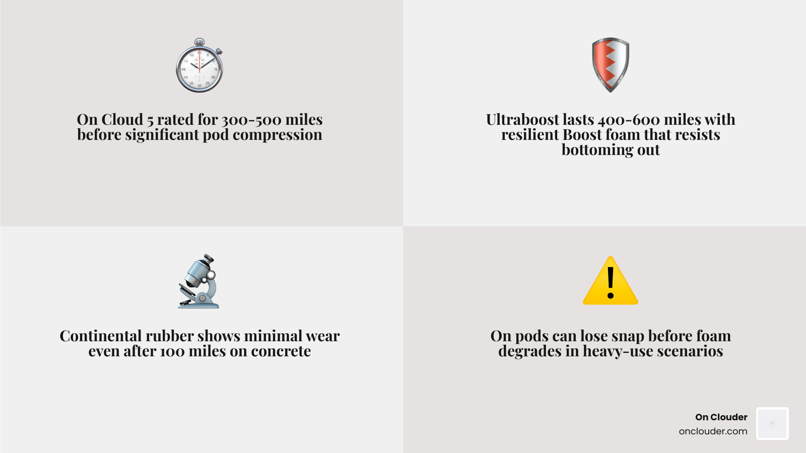 durability and mileage comparison infographic infographic durability and mileage comparison infographic infographic