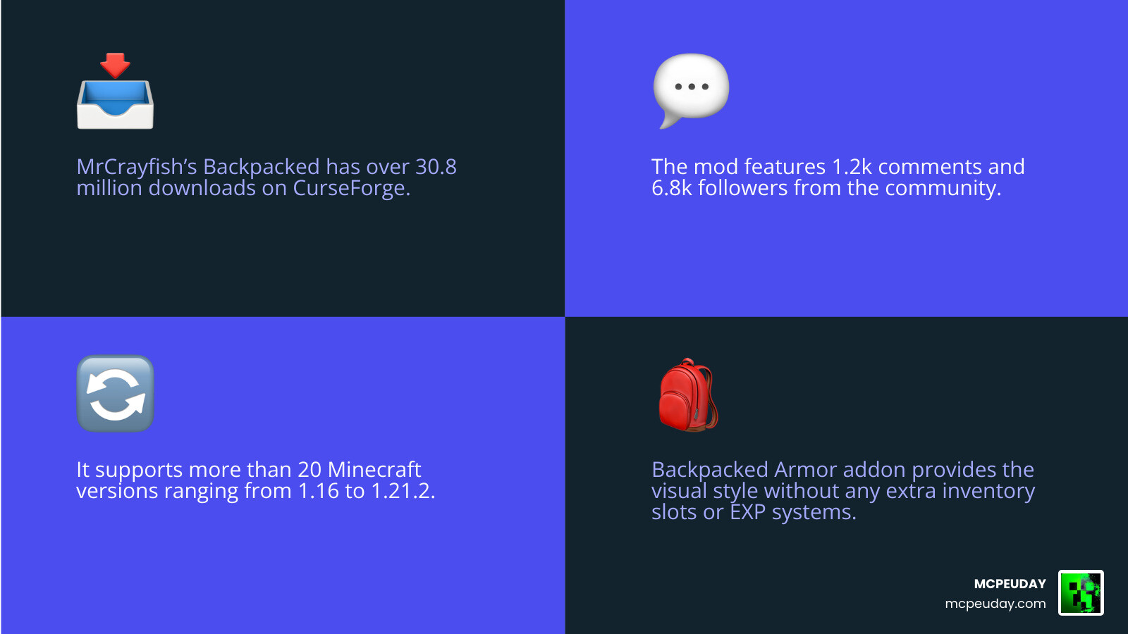 Infographic showing the capacity differences between RPG Backpack tiers infographic