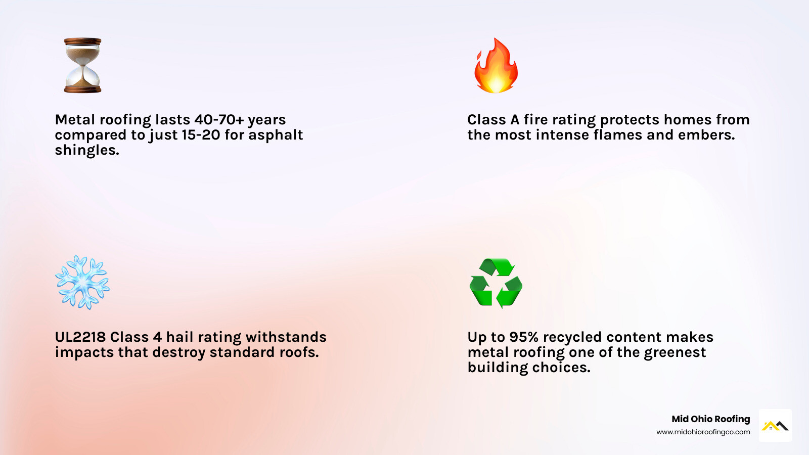 Infographic comparing metal roofing lifespan vs asphalt shingles with key stats infographic Infographic comparing metal roofing lifespan vs asphalt shingles with key stats infographic