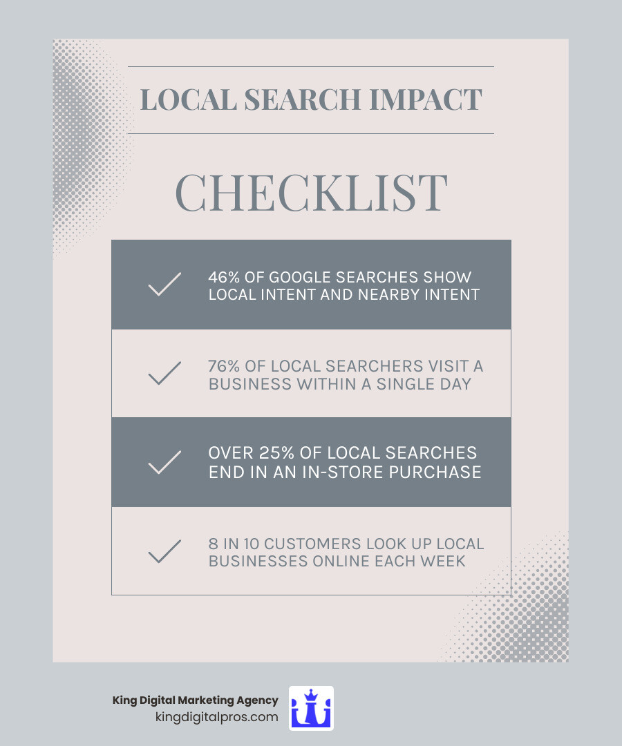 Infographic showing the local customer journey from online search to in-store purchase infographic Infographic Showing The Local Customer Journey From Online Search To In-Store Purchase Infographic