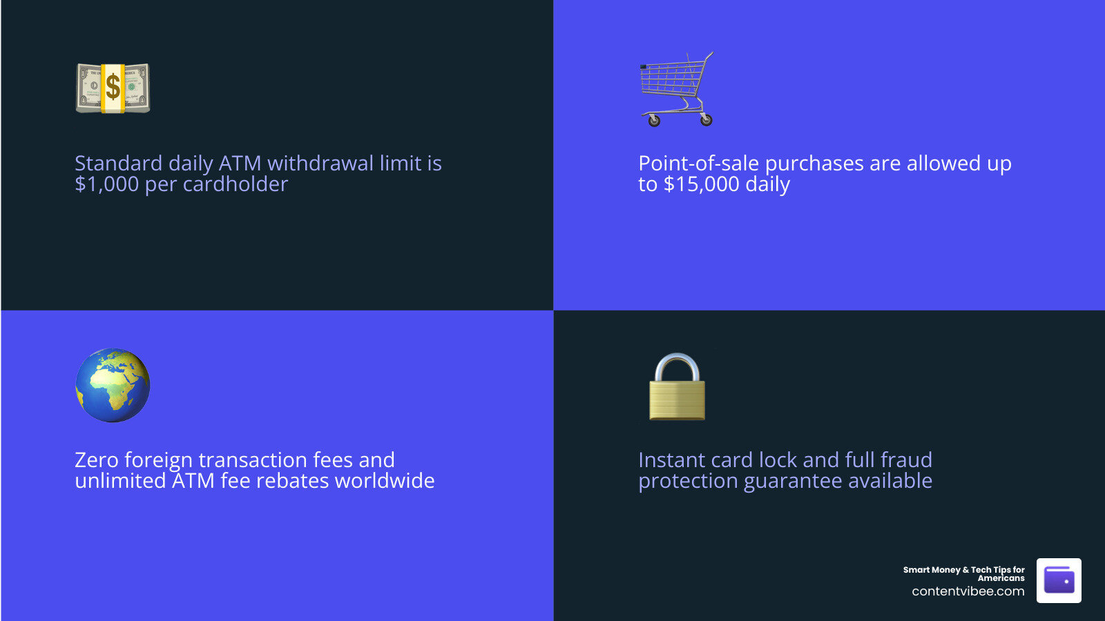 Infographic summarizing Schwab's 2026 limits: $1k ATM, $15k POS, $0 Fees infographic Infographic summarizing Schwab's 2026 limits: $1k ATM, $15k POS, $0 Fees infographic