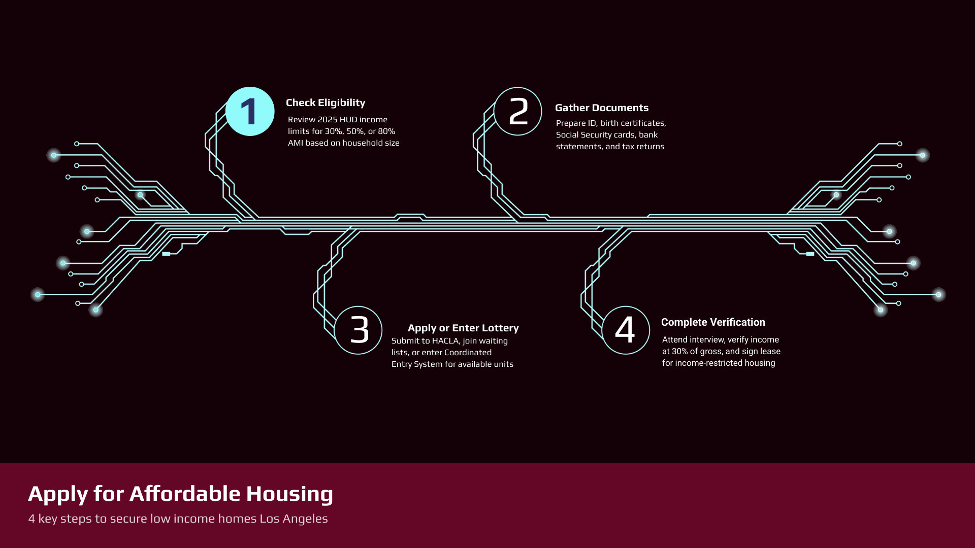 Step-by-step infographic for applying for affordable housing in Los Angeles County infographic Step-by-step infographic for applying for affordable housing in Los Angeles County infographic