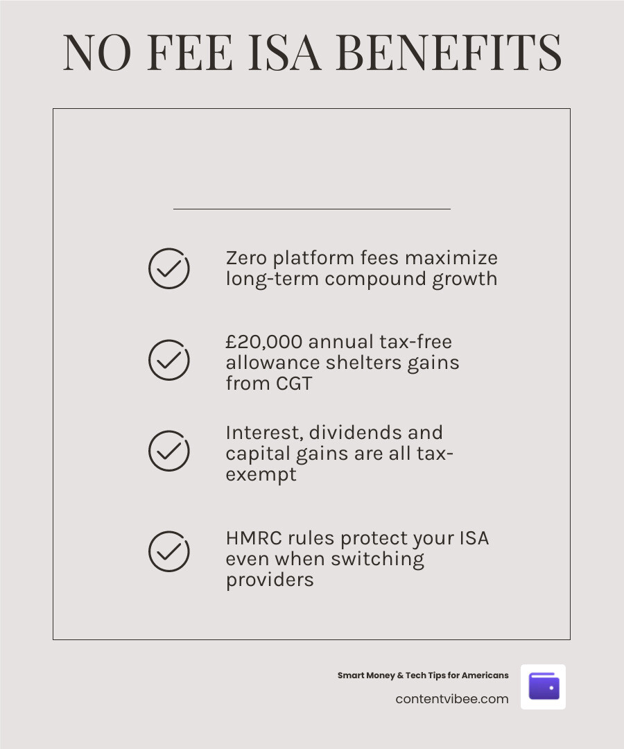 Benefits of a Stocks and Shares ISA including tax-free growth, £20,000 allowance, and zero platform fee providers infographic