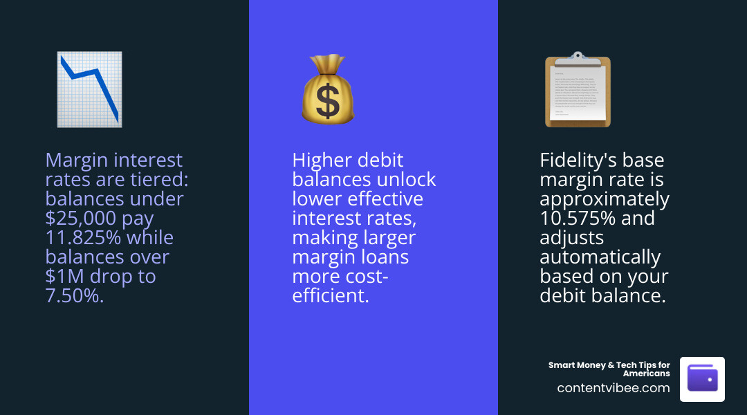 Stat showing margin rate tiers from 11.825% for small balances down to 7.50% for $1M+ infographic