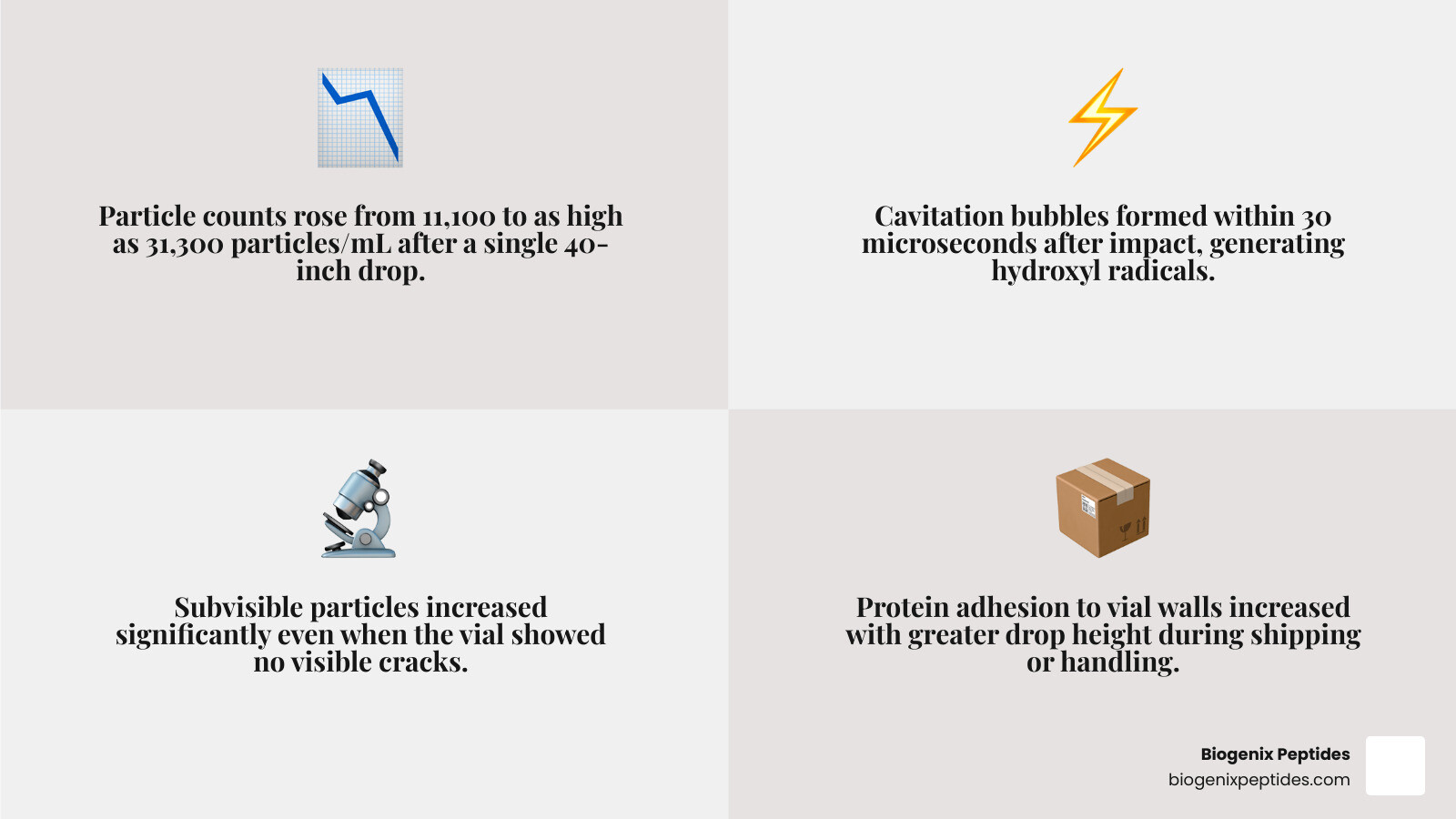 infographic of particle increase after vial drop infographic infographic of particle increase after vial drop infographic