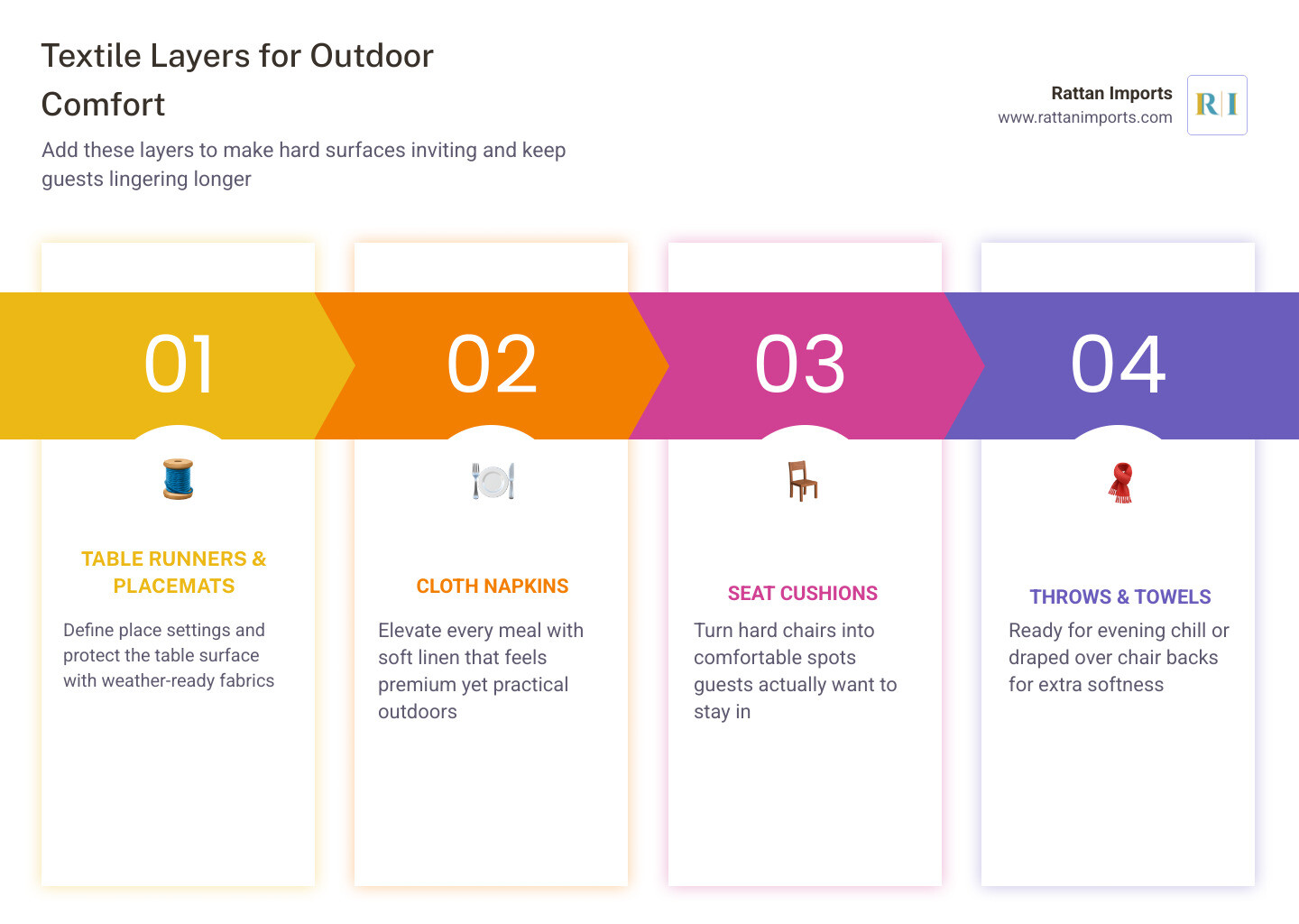 Infographic showing top outdoor table decor choices: runners, lanterns, succulents infographic