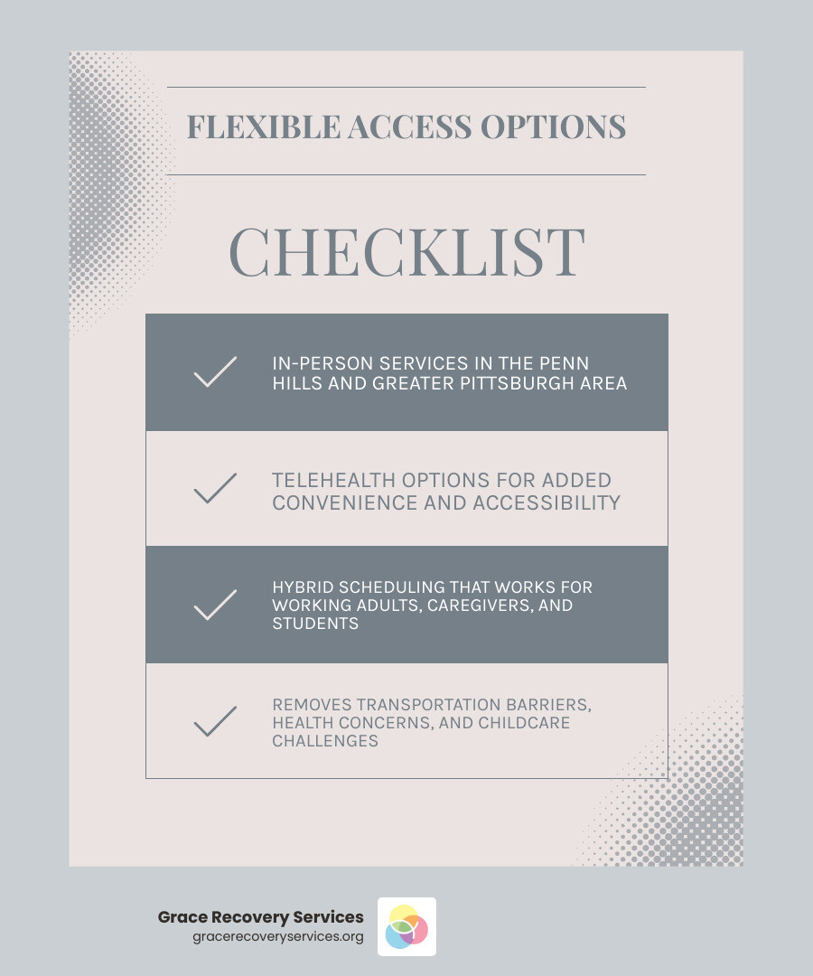 IOP schedule and access infographic infographic