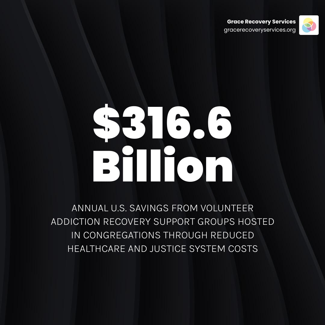 infographic of faith recovery economic impact infographic infographic of faith recovery economic impact infographic