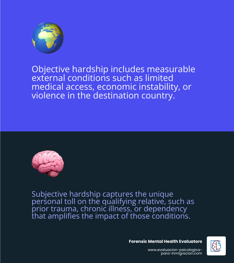 Objective vs subjective hardship factors infographic infographic Objective vs subjective hardship factors infographic infographic