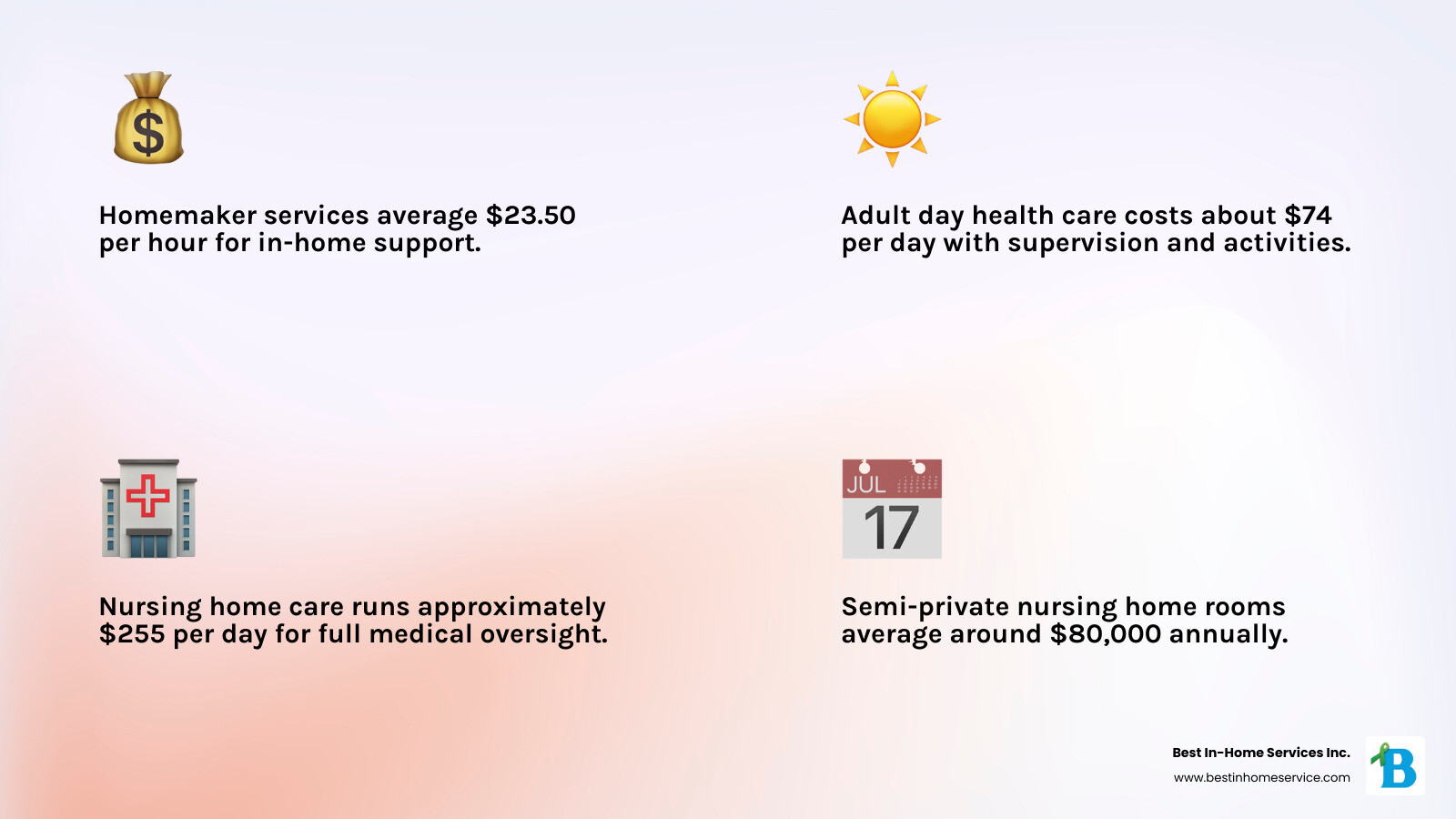 elder care cost comparison infographic for home care adult day care and nursing home infographic