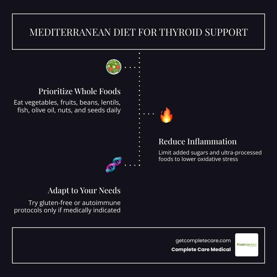 Mediterranean diet for thyroid support infographic infographic