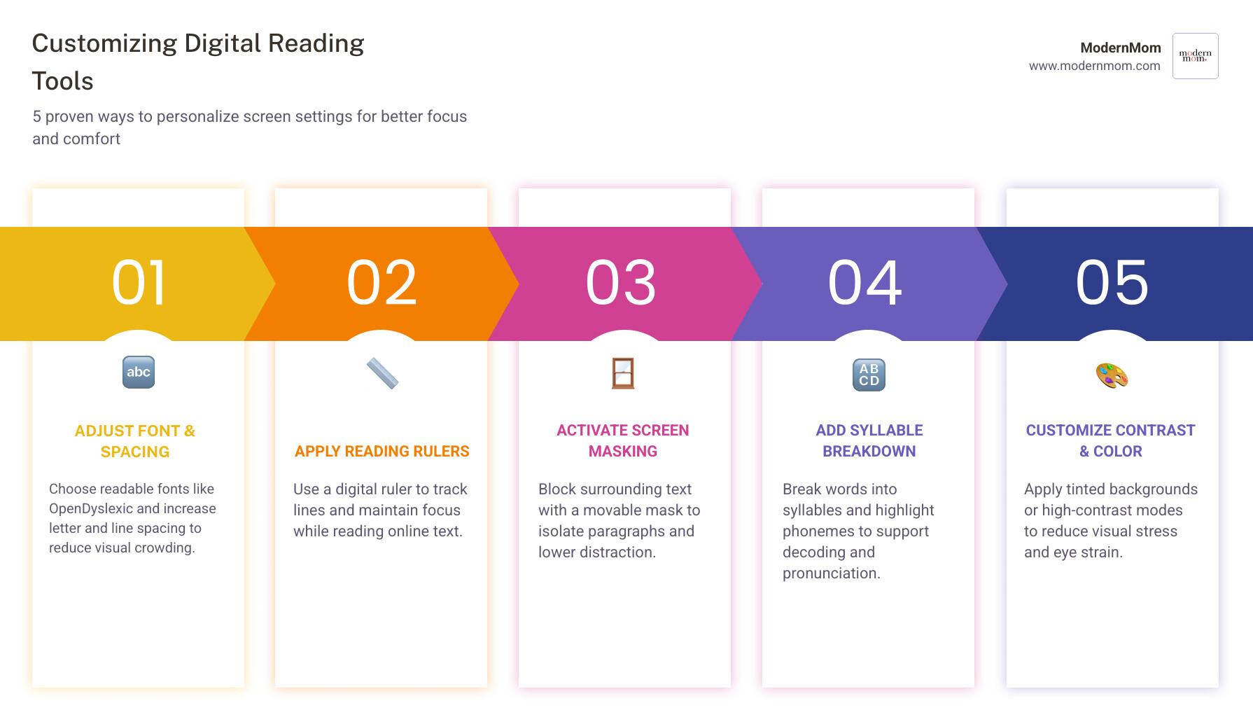 infographic comparing low-tech and digital dyslexia tools infographic infographic comparing low-tech and digital dyslexia tools infographic