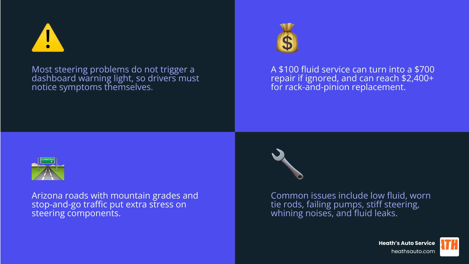 Steering system basics infographic showing components, warning signs, and average repair costs infographic