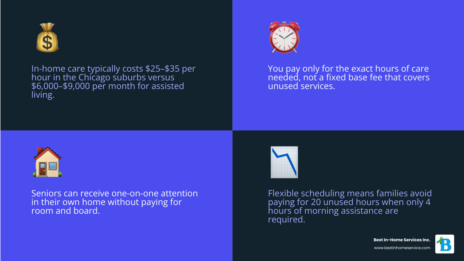 Infographic comparing the average monthly costs of in-home care versus nursing home facilities infographic Infographic comparing the average monthly costs of in-home care versus nursing home facilities infographic